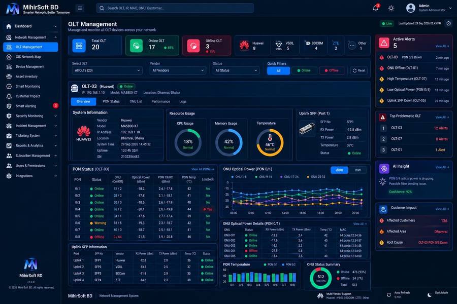 MihirSoft BD Dashboard